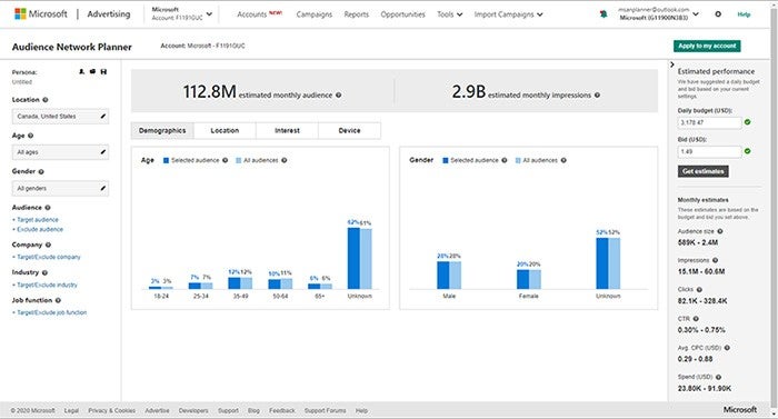 Example of a reporting dashboard.