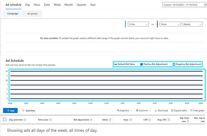 An ad schedule with a weekly calendar view and a legend on the top right corner with each adjustment category.